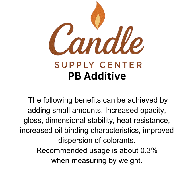 PB Additive